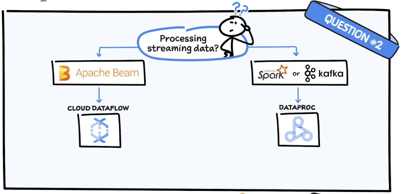 https://storage.googleapis.com/gweb-cloudblog-publish/images/Screen_Shot_2021-02-23_at.0682034213640660.max-1300x1300.png