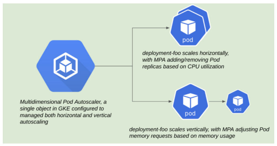 https://storage.googleapis.com/gweb-cloudblog-publish/images/Screen_Shot_2021-03-05_at_11.48.04_AM.max-90.max-900x900.png