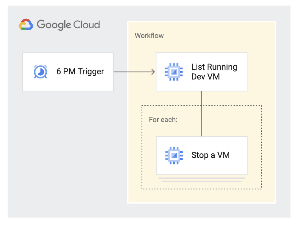 Cloud Scheduler