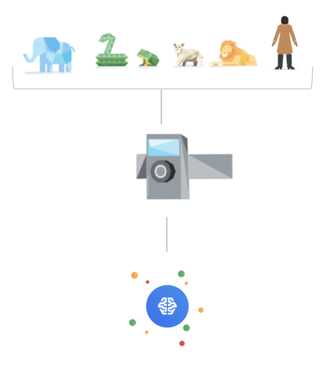 https://storage.googleapis.com/gweb-cloudblog-publish/images/Screen_Shot_2021-04-07_at_6.20.53_PM.max-946x531.png