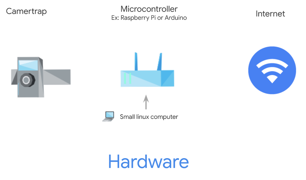 Wildlife Insights Hardware