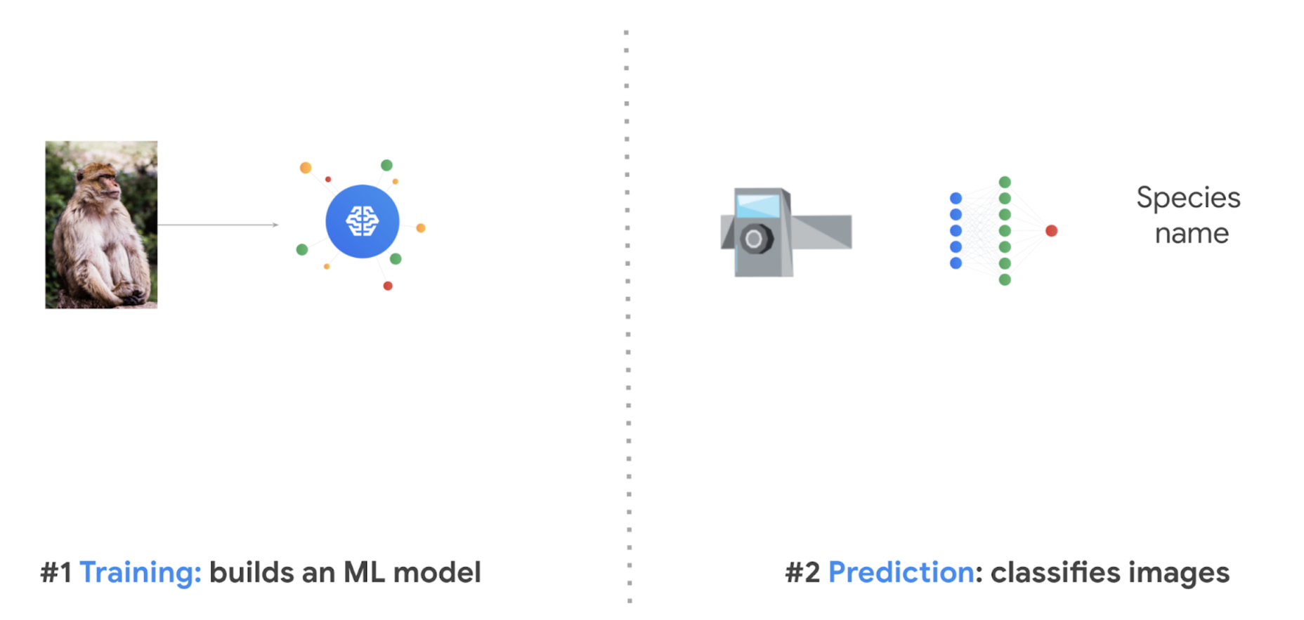 https://storage.googleapis.com/gweb-cloudblog-publish/images/Screen_Shot_2021-04-07_at_9.57.48_PM.max-1856x1044.png