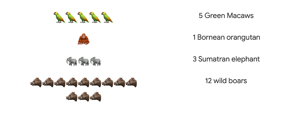 Wildlife Insights Emoji