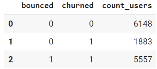 https://storage.googleapis.com/gweb-cloudblog-publish/images/Screen_Shot_2021-04-13_at_5.45.38_PM.max-530x234.png