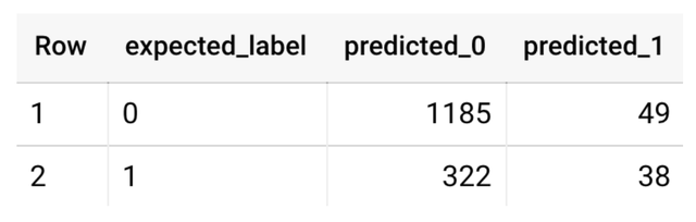 https://storage.googleapis.com/gweb-cloudblog-publish/images/Screen_Shot_2021-04-13_at_5.55.29_PM.max-640x360.png