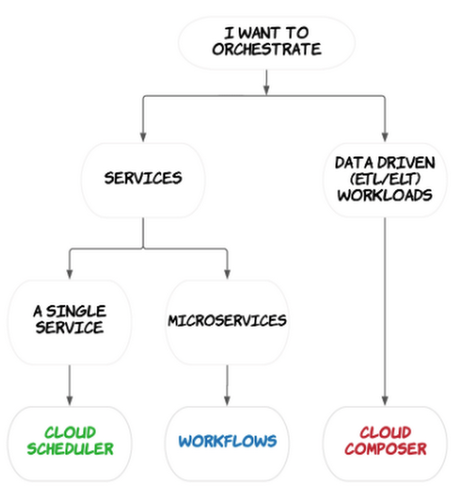 tree diagram