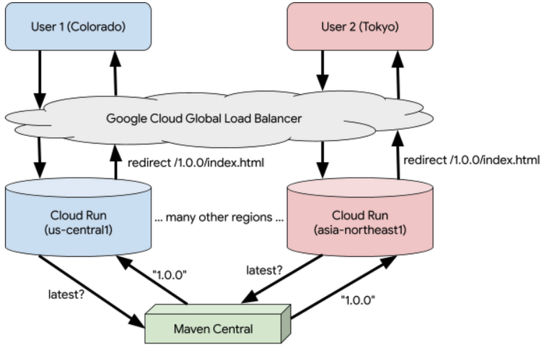 最新ウェブ アーキテクチャの ジグソーパズル で作業を簡単に Google Cloud 公式ブログ