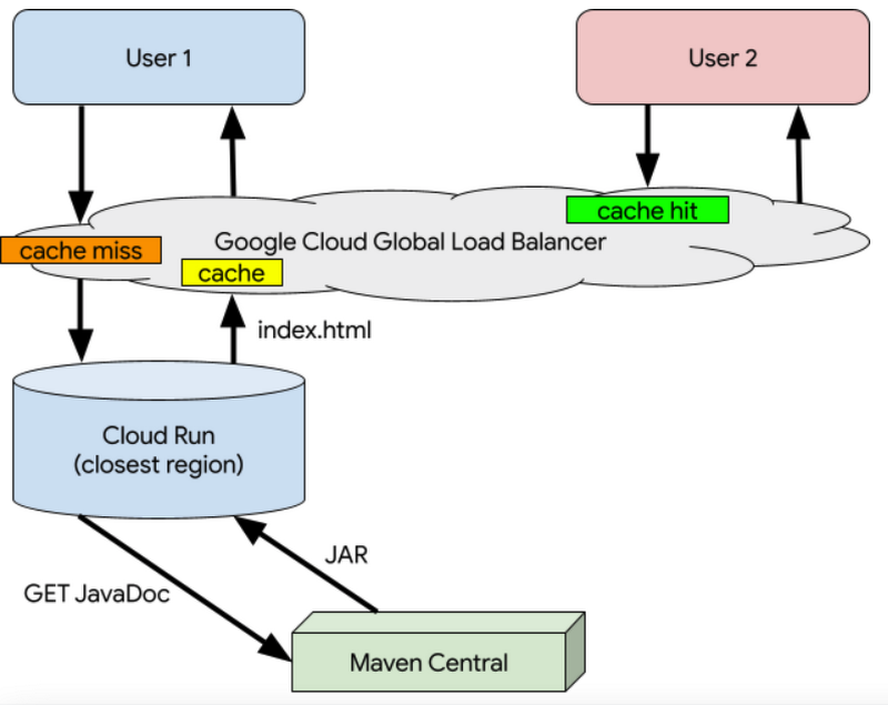 https://storage.googleapis.com/gweb-cloudblog-publish/images/Screen_Shot_2021-04-23_at_4.13.02_PM.max-800.max-800x800.png