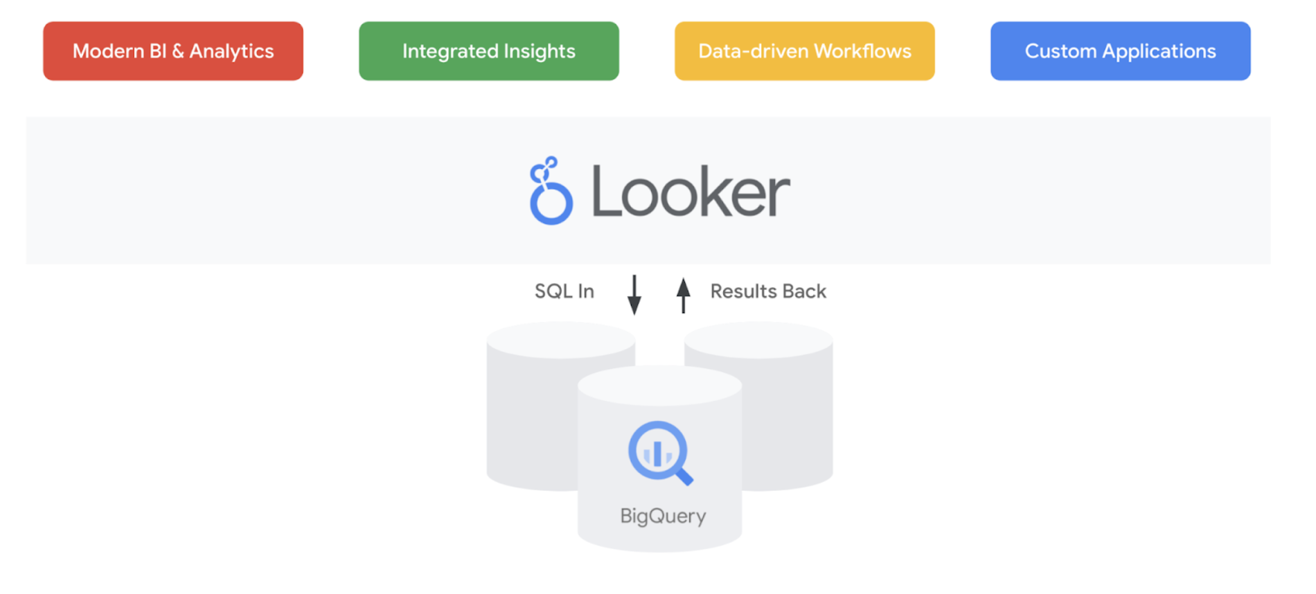 使用 BigQuery 的查找器