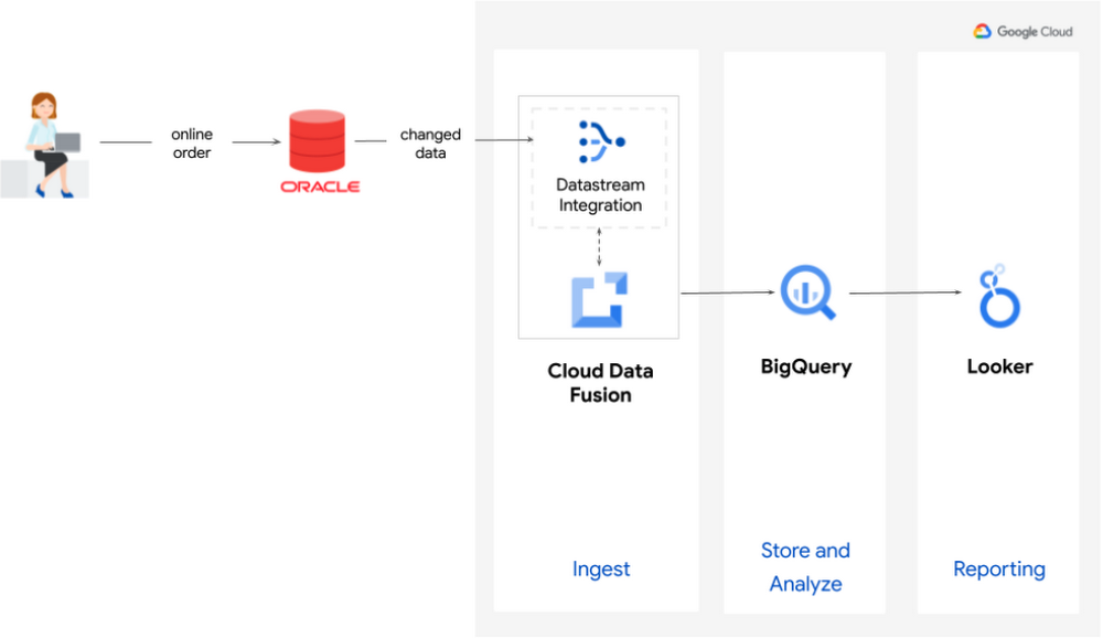 https://storage.googleapis.com/gweb-cloudblog-publish/images/Screen_Shot_2021-05-25_at_6.04.02_PM.max-10.max-1000x578.png