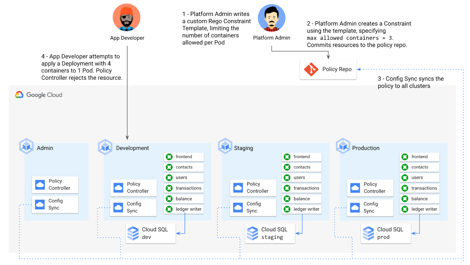 https://storage.googleapis.com/gweb-cloudblog-publish/images/Screen_Shot_2021-06-25_at_1.54.56_PM.max-1.max-1600x1600.png