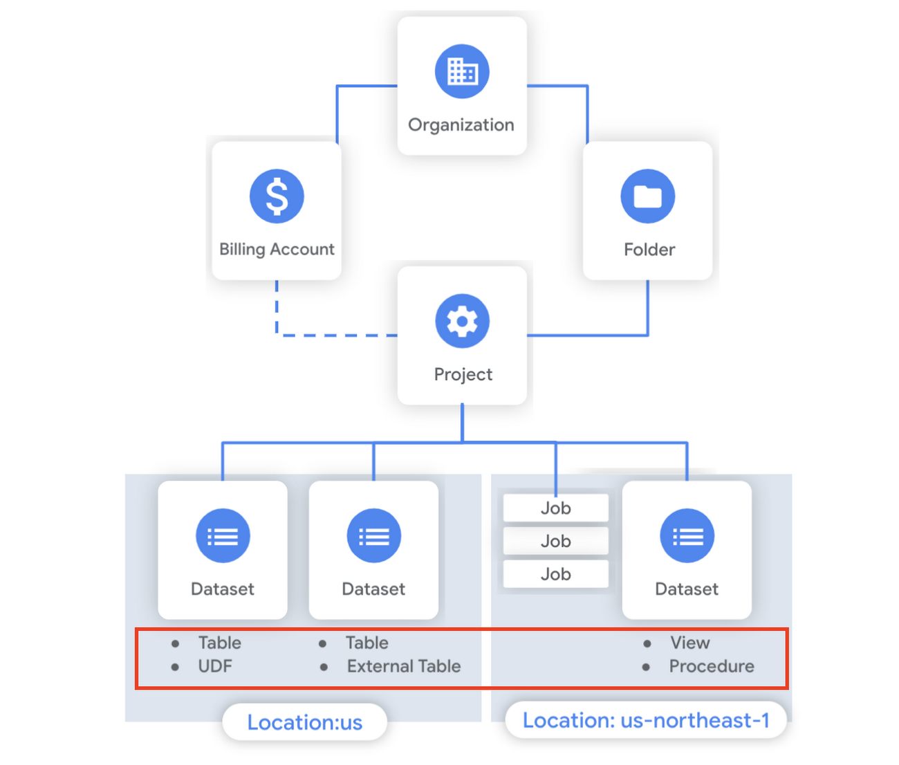 BigQuery admin reference guide: Tables & routines | Google Cloud Blog