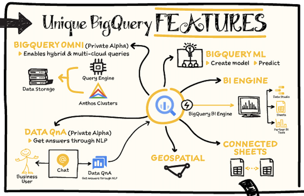 Unique BQ Features