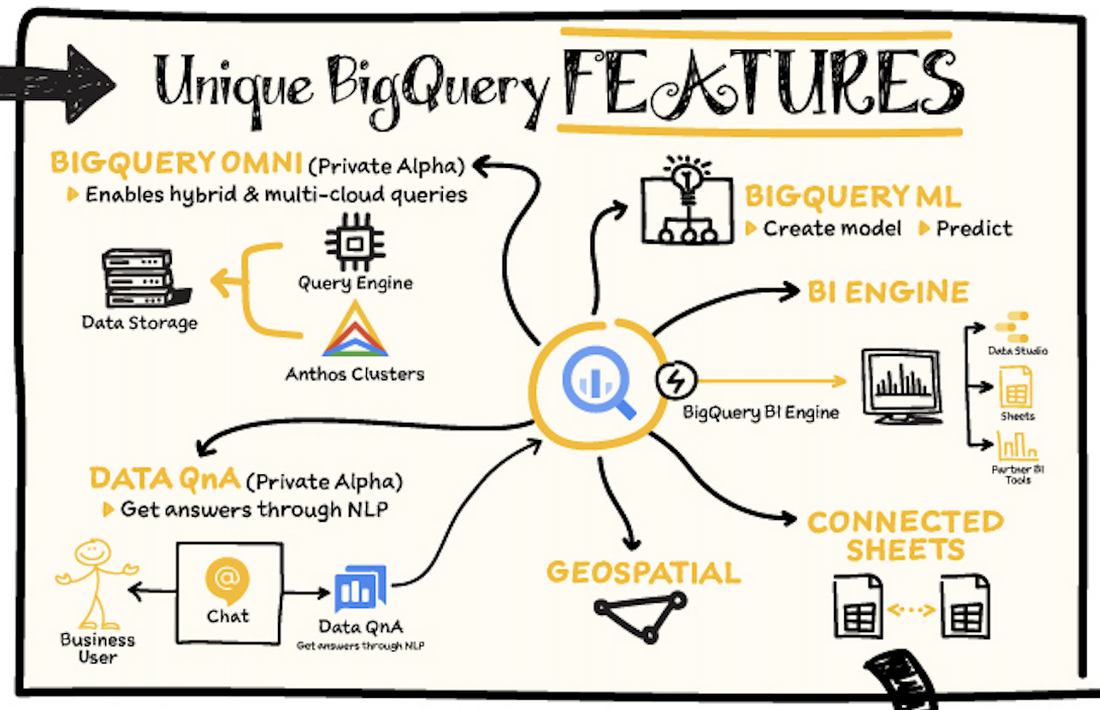 SQL Cheat Sheet Download PDF it in PDF or PNG Format