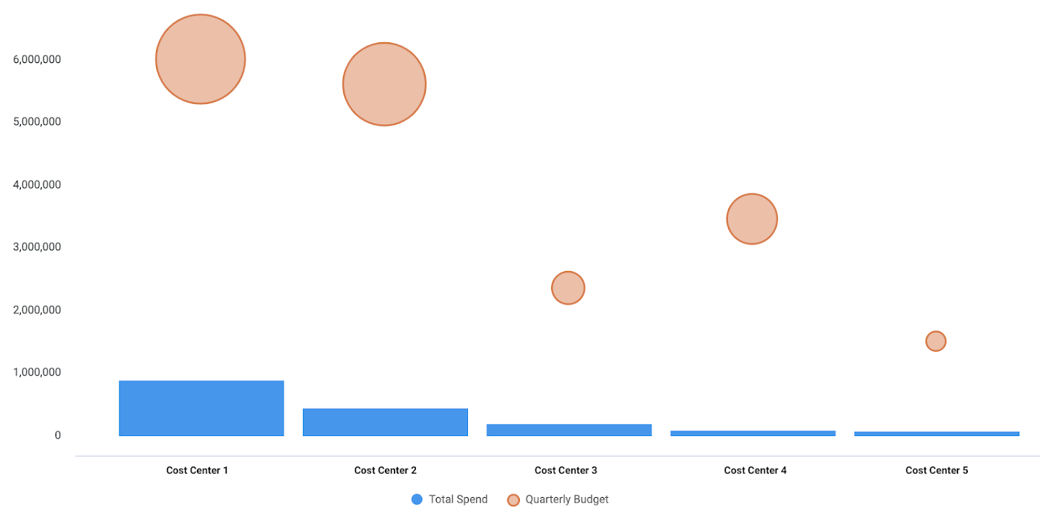 http://storage.googleapis.com/gweb-cloudblog-publish/images/Screen_Shot_2021-06-29_at_10.18.09_AM.max-1500x1500.png