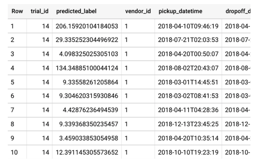 Cutomizing