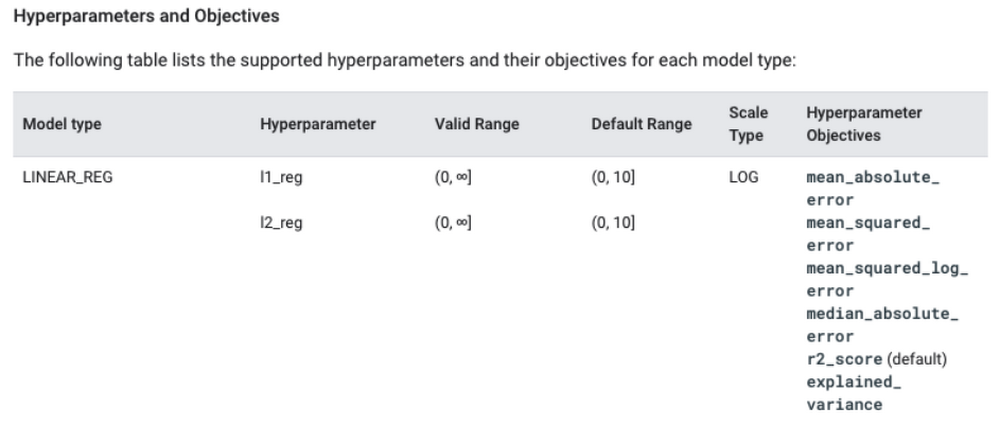 hyperparameters