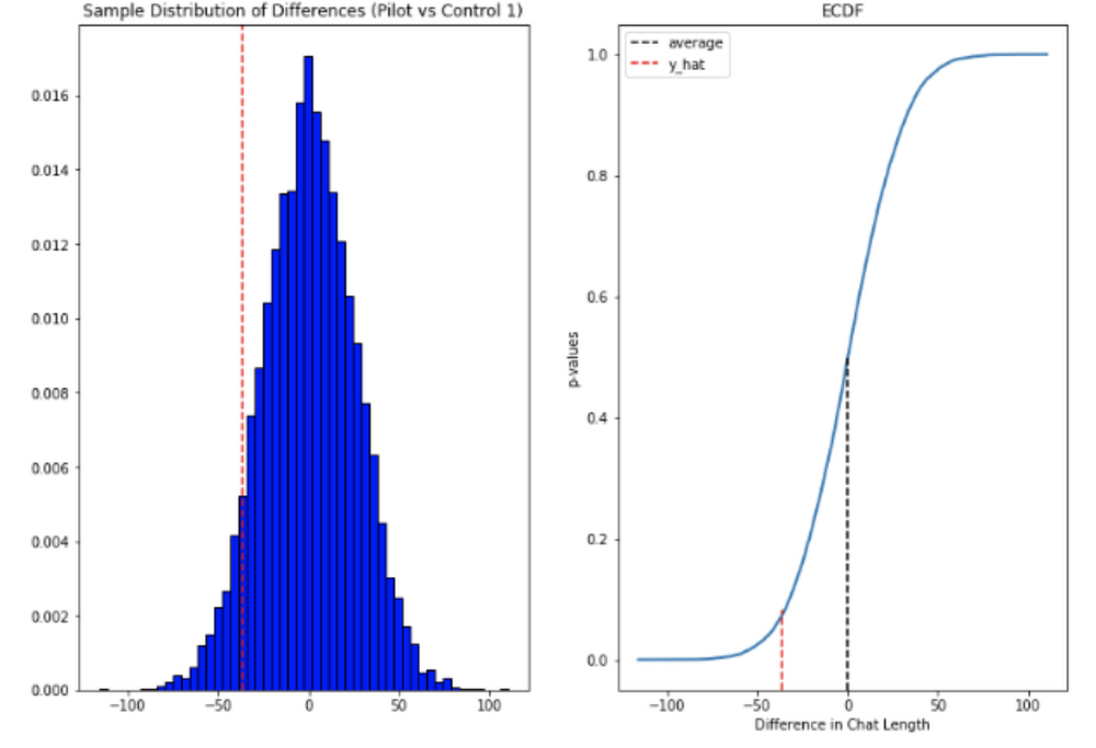 distribution 1