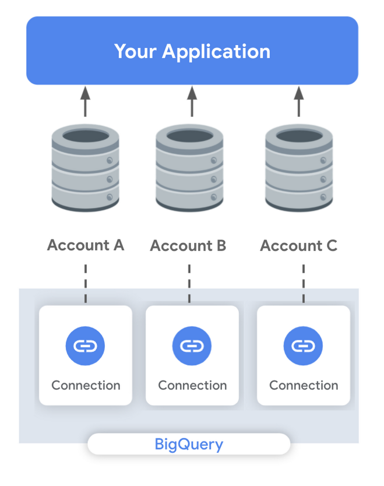 Single tenant application structure