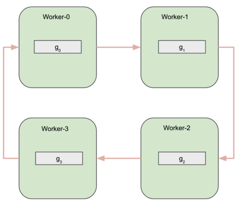https://storage.googleapis.com/gweb-cloudblog-publish/images/Screen_Shot_2021-08-23_at_2.26.09_PM.max-800.max-800x800.png