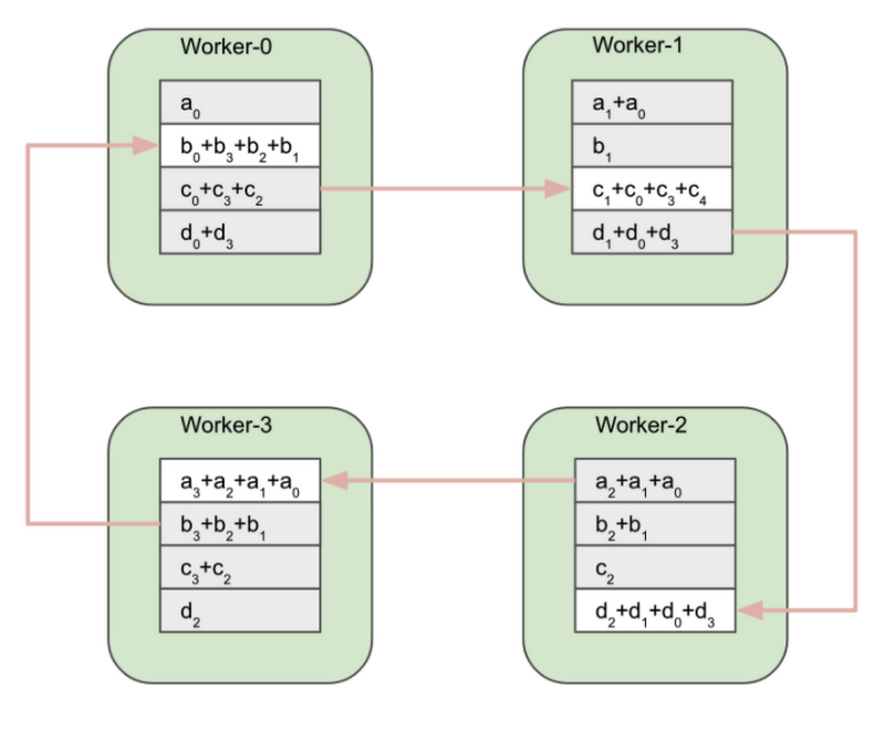 https://storage.googleapis.com/gweb-cloudblog-publish/images/Screen_Shot_2021-08-23_at_2.26.46_PM.max-800.max-800x800.png