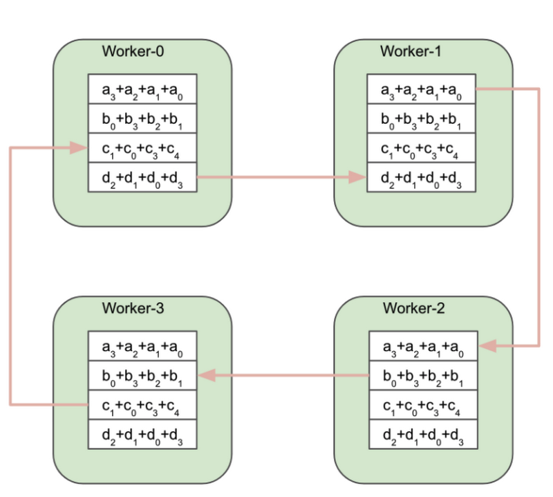 https://storage.googleapis.com/gweb-cloudblog-publish/images/Screen_Shot_2021-08-23_at_2.27.05_PM.max-800.max-800x800.png