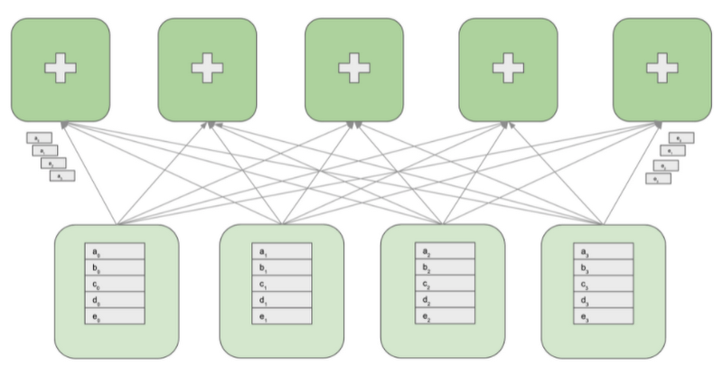 https://storage.googleapis.com/gweb-cloudblog-publish/images/Screen_Shot_2021-08-23_at_2.27.14_PM.max-800.max-800x800.png