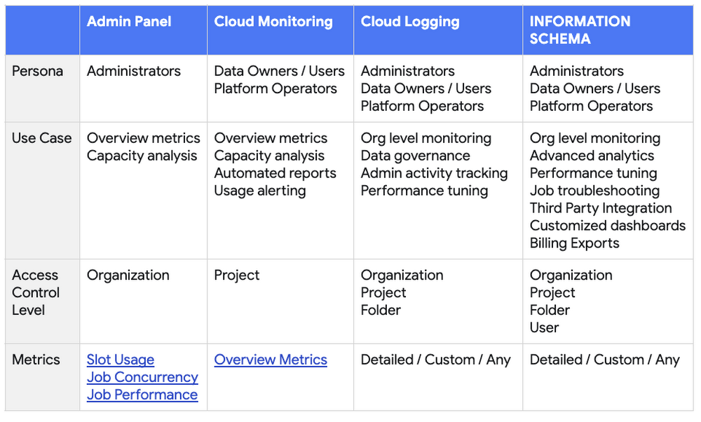 https://storage.googleapis.com/gweb-cloudblog-publish/images/Screen_Shot_2021-08-26_at_7.32.39_AM.max-1000x1000.png