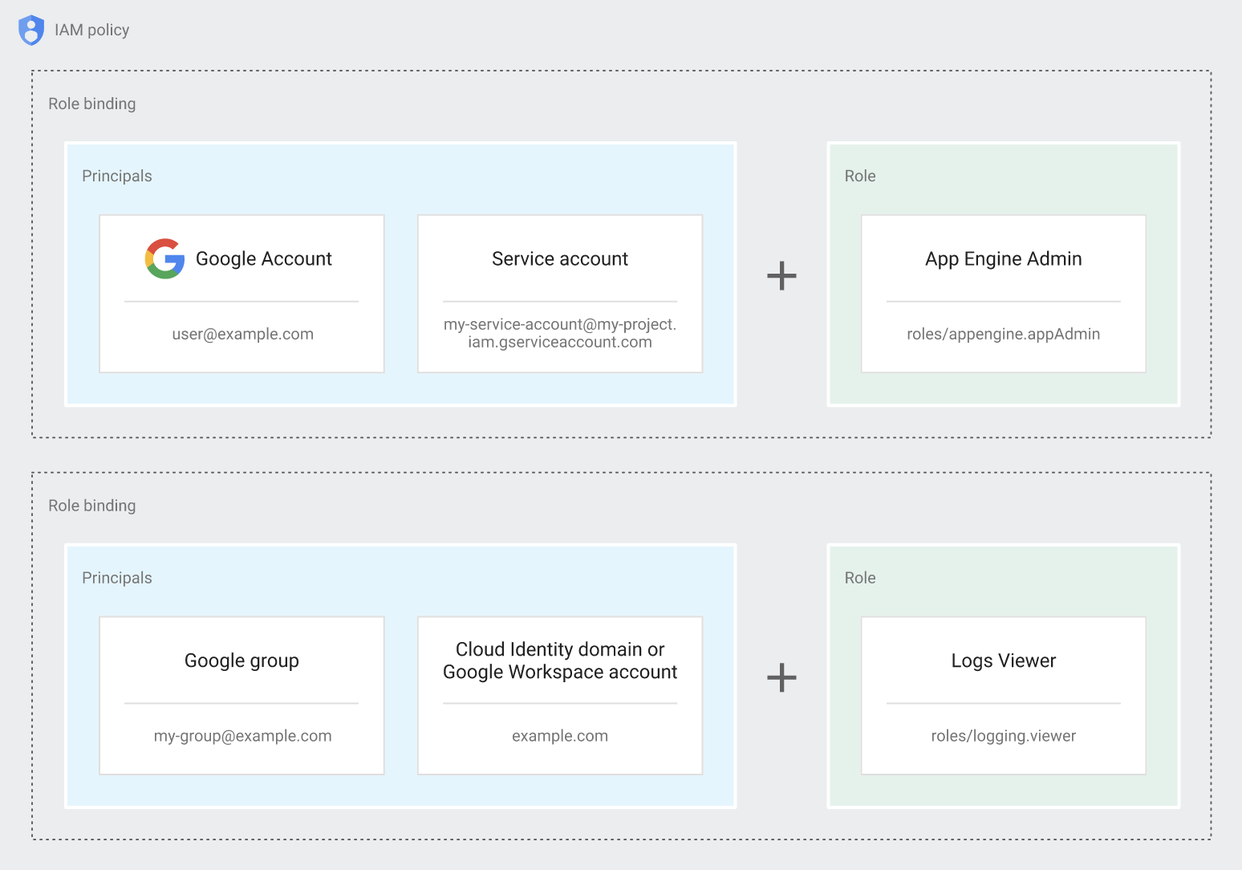 https://storage.googleapis.com/gweb-cloudblog-publish/images/Screen_Shot_2021-11-15_at_10.43.11_AM.max-1548x870.png