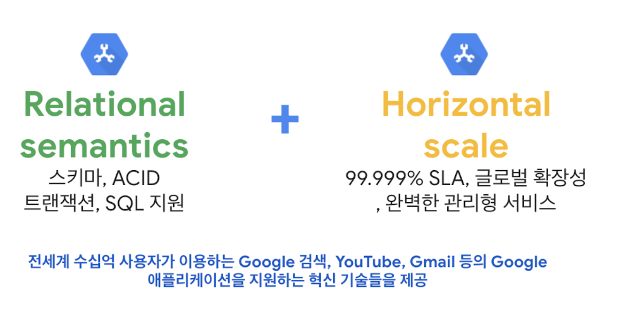 https://storage.googleapis.com/gweb-cloudblog-publish/images/Screen_Shot_2021-11-18_at_5.34.49_PM.max-1200x1200.png