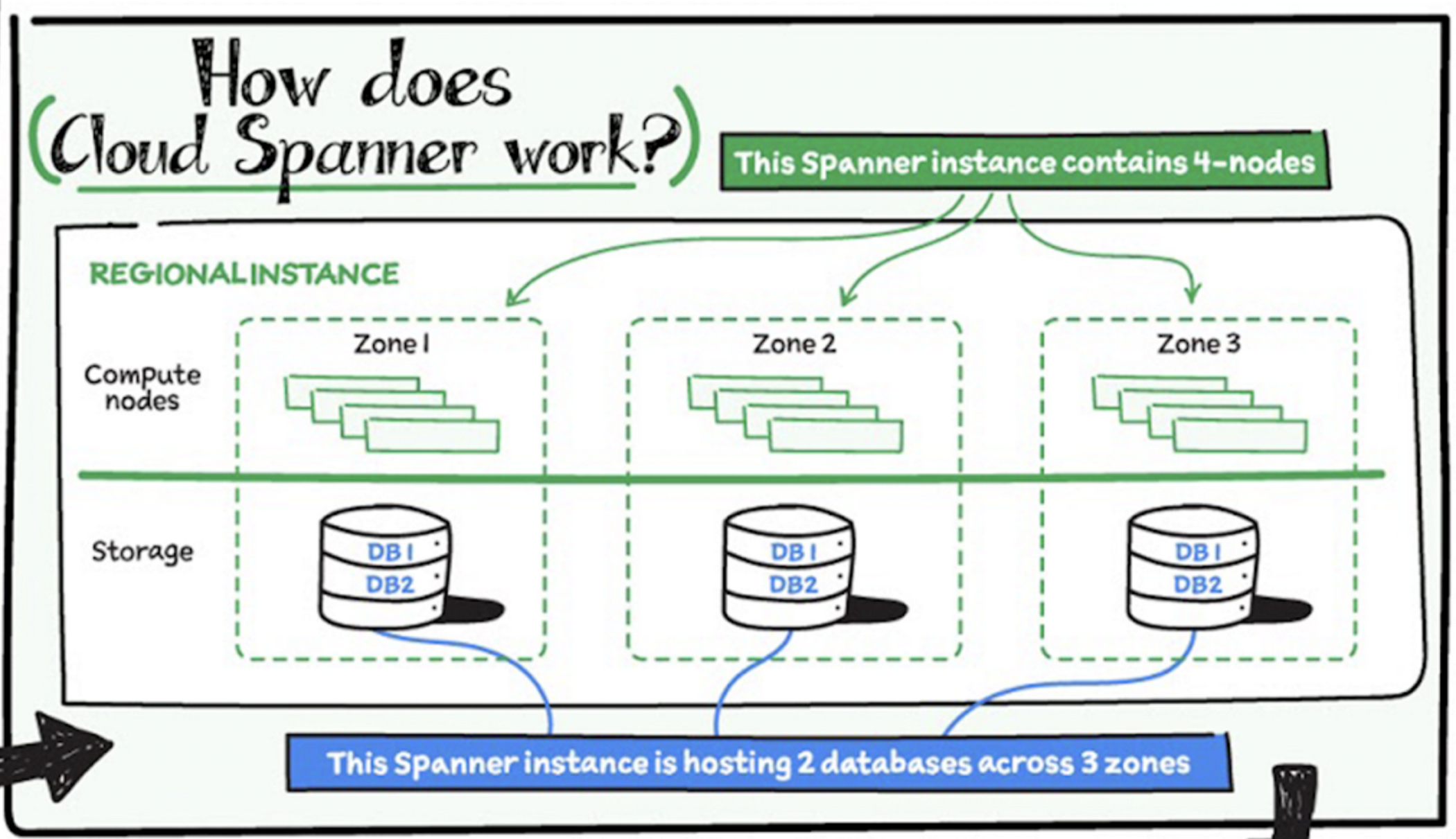 https://storage.googleapis.com/gweb-cloudblog-publish/images/Screen_Shot_2021-11-18_at_5.37.01_PM.max-2100x2100.png