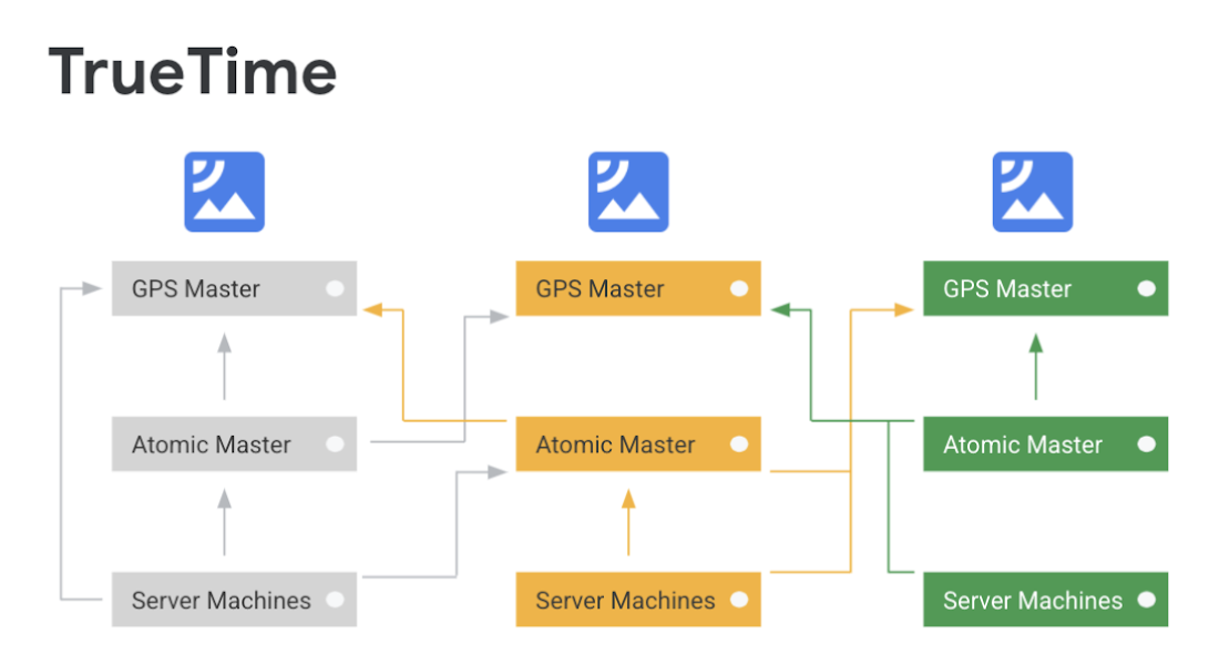 https://storage.googleapis.com/gweb-cloudblog-publish/images/Screen_Shot_2021-11-18_at_5.40.09_PM.max-1100x1100.png