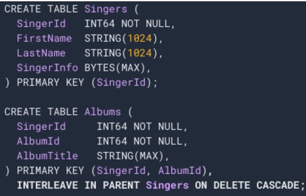 https://storage.googleapis.com/gweb-cloudblog-publish/images/Screen_Shot_2021-12-06_at_4.48.57_PM.max-1000x1000.png