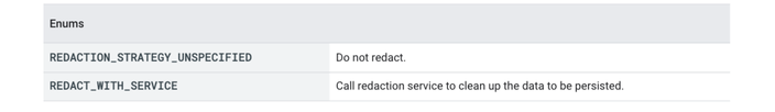 https://storage.googleapis.com/gweb-cloudblog-publish/images/Screen_Shot_2021-12-15_at_4.02.15_PM.max-704x396.png