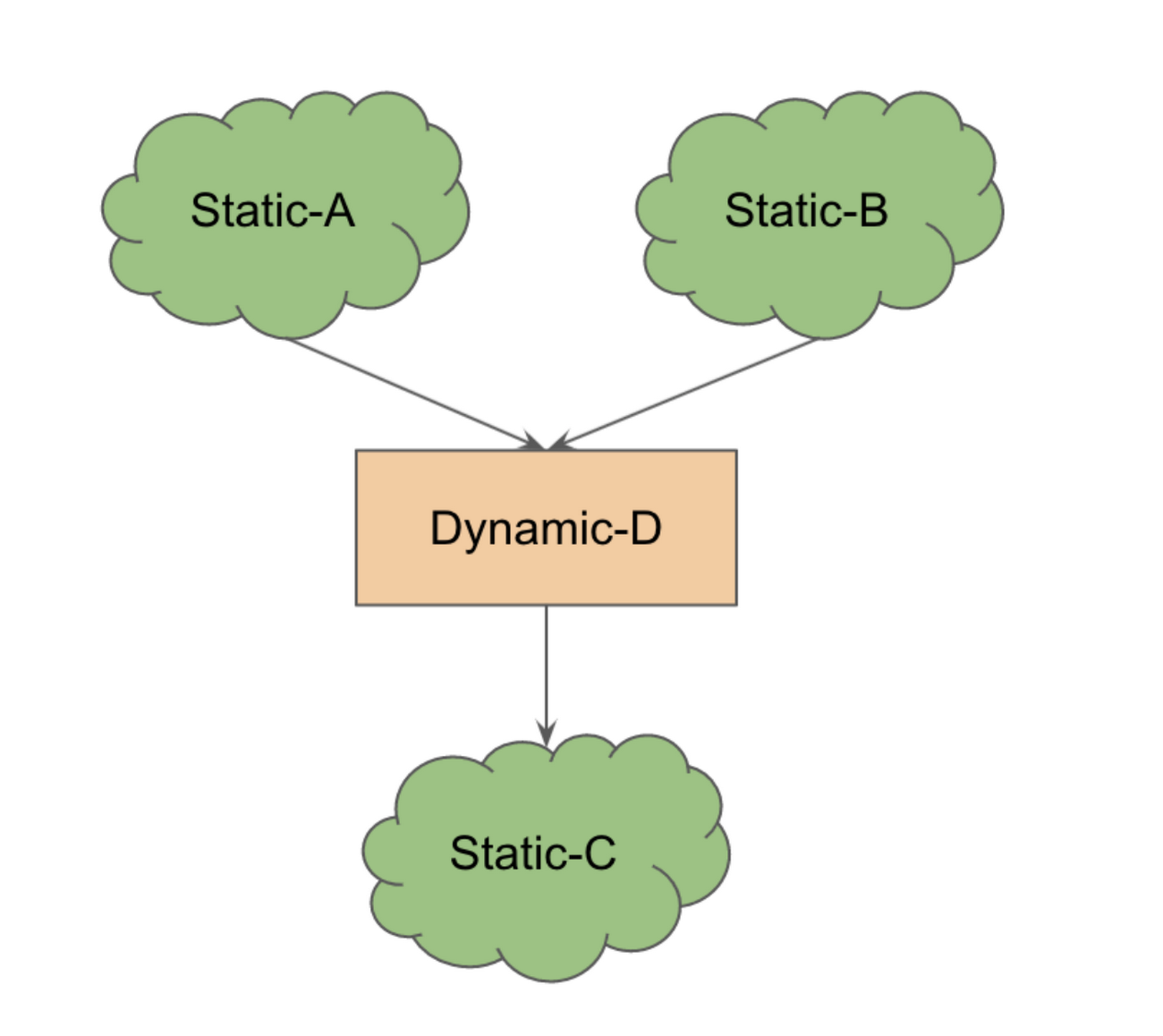 Subgraph Pattern