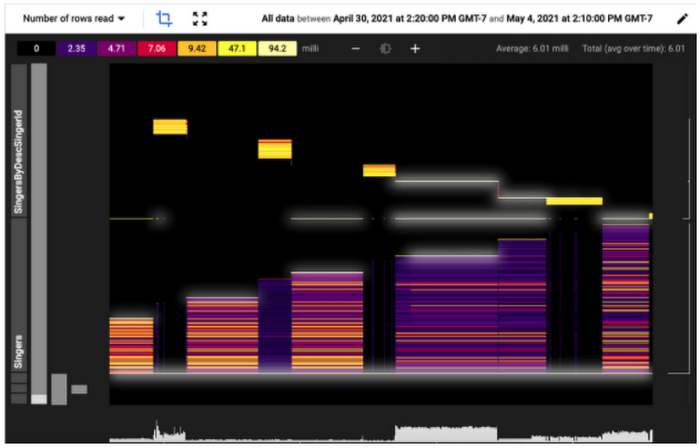 https://storage.googleapis.com/gweb-cloudblog-publish/images/Screen_Shot_2022-02-04_at_2.18.16_PM.max-700x700.png