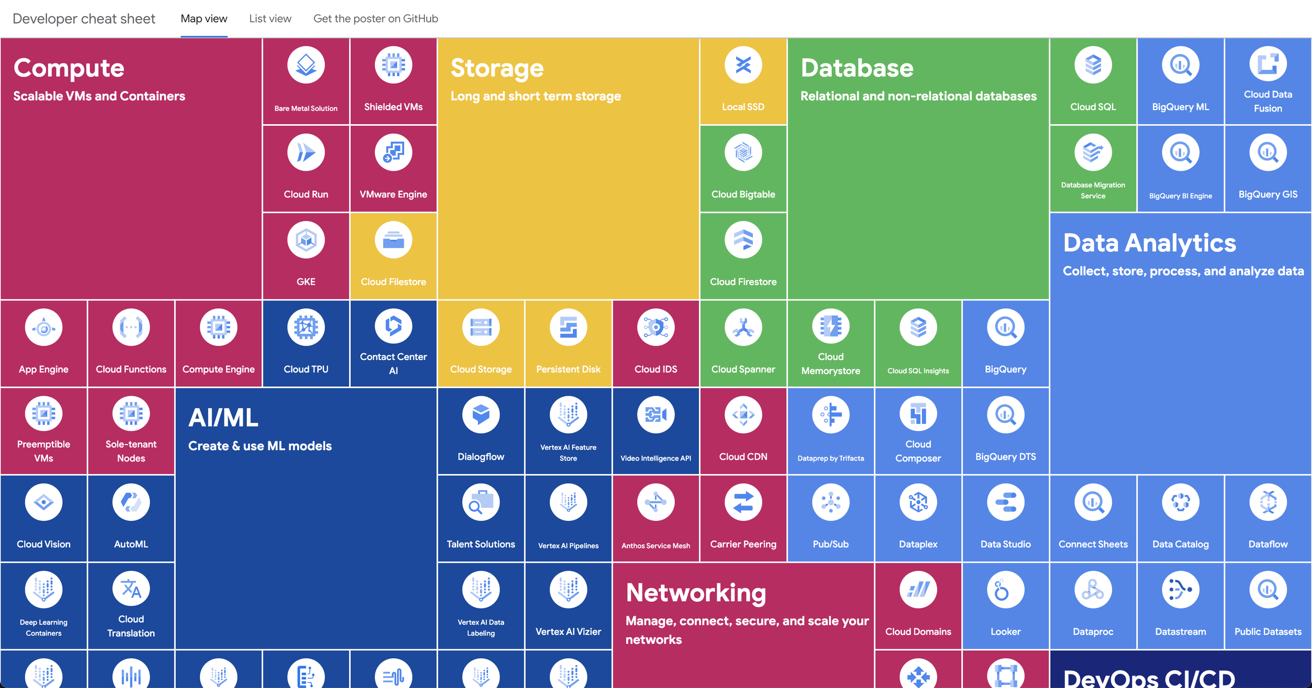 The definitive cheat sheet for Google Cloud products