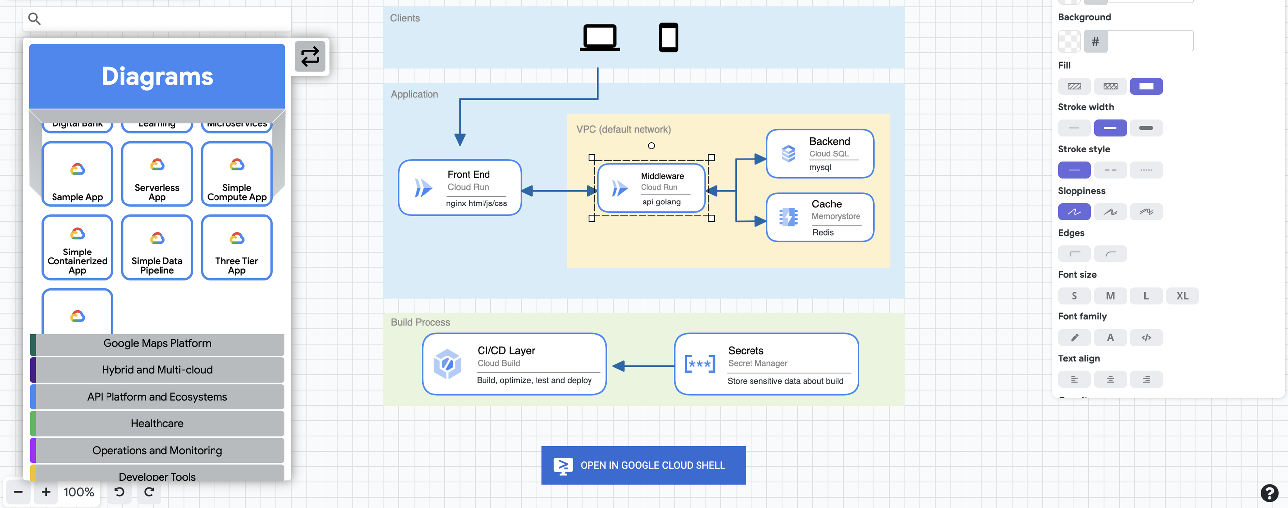 The Four Square Form  Download Scientific Diagram