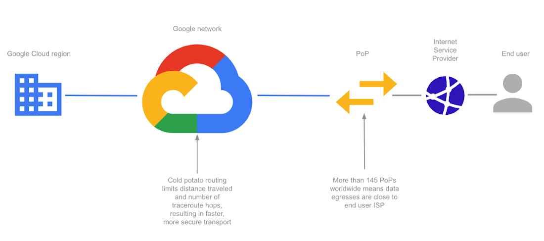 https://storage.googleapis.com/gweb-cloudblog-publish/images/Screen_Shot_2022-03-23_at_9.57.06_AM.max-1.max-1100x1100.png