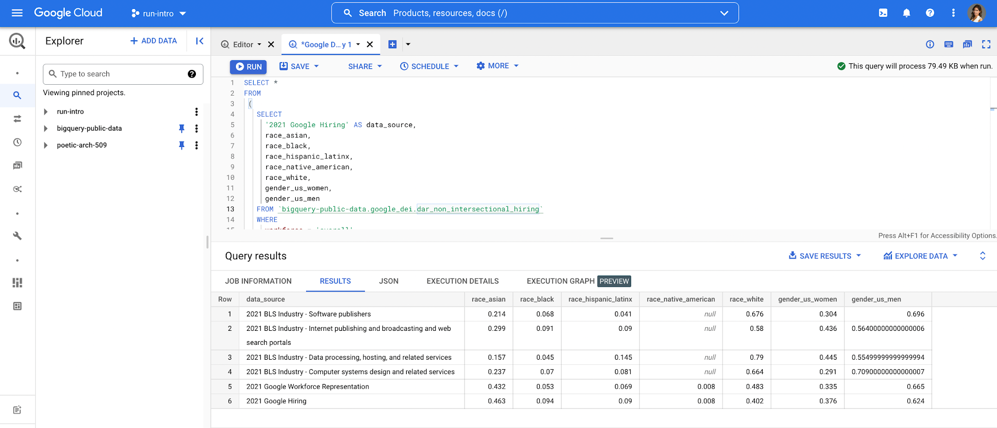 Sample query showing Google’s hiring and representation compared to related industries