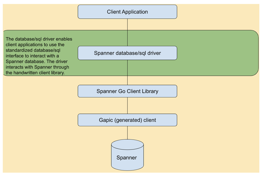 https://storage.googleapis.com/gweb-cloudblog-publish/images/Screen_Shot_2022-09-15_at_9.58.59_AM.max-1204x676.png