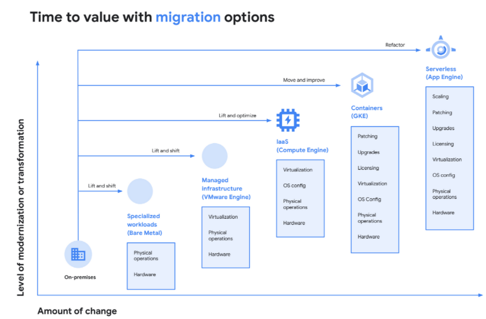 https://storage.googleapis.com/gweb-cloudblog-publish/images/Screenshot.max-1000x1000.png