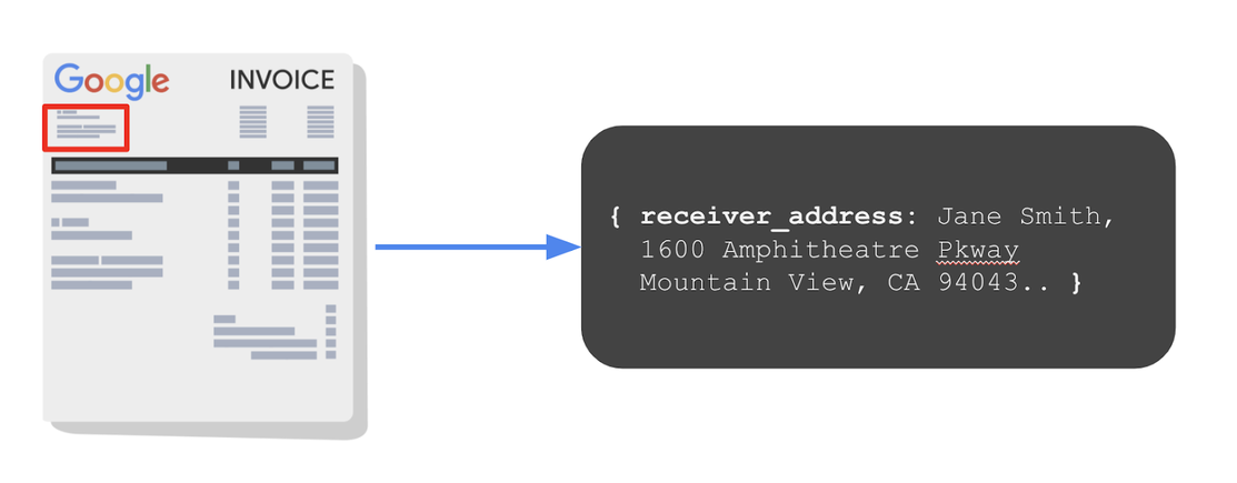 https://storage.googleapis.com/gweb-cloudblog-publish/images/Screenshot_2021-04-03_at_21.57.30.max-1113x626.png