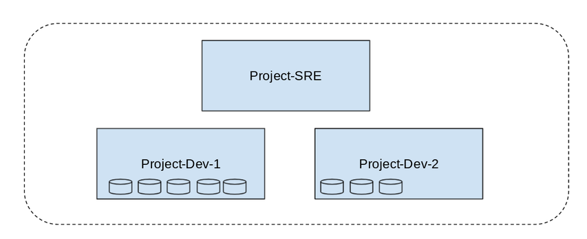 https://storage.googleapis.com/gweb-cloudblog-publish/images/Screenshot_2021-06-09_8.15.25_AM.max-853x480.png