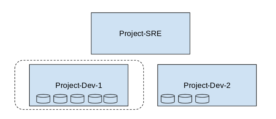 https://storage.googleapis.com/gweb-cloudblog-publish/images/Screenshot_2021-06-09_8.18.35_AM.max-938x406.png