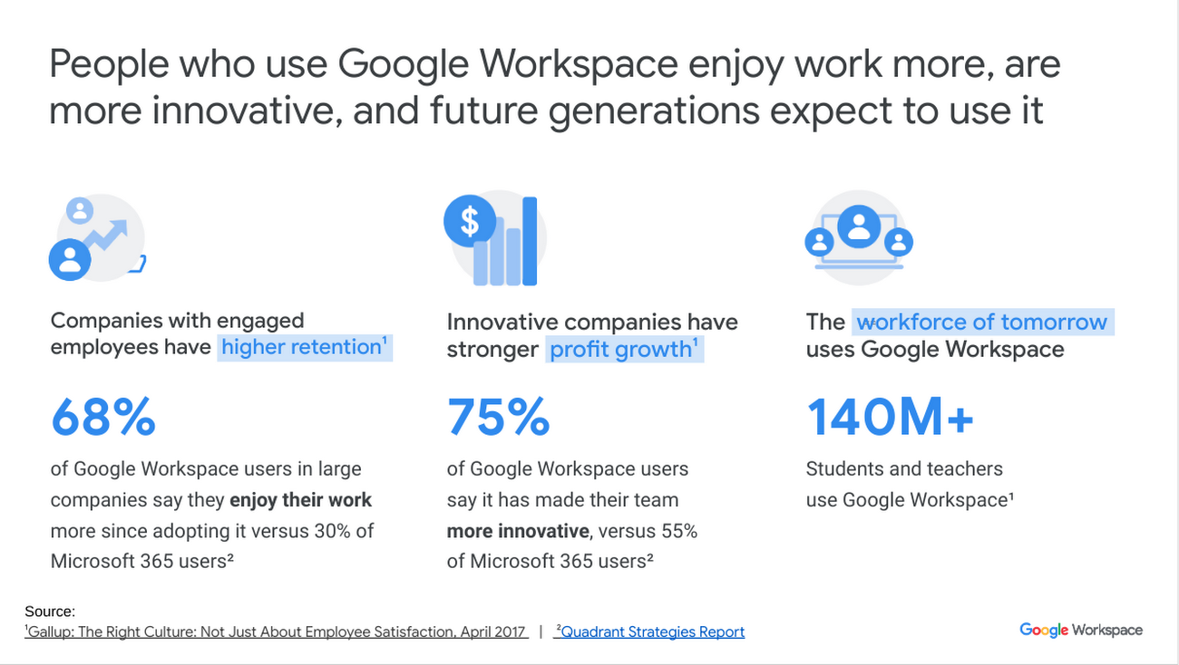 Google Workspace: Secure Online Productivity & Collaboration Tools