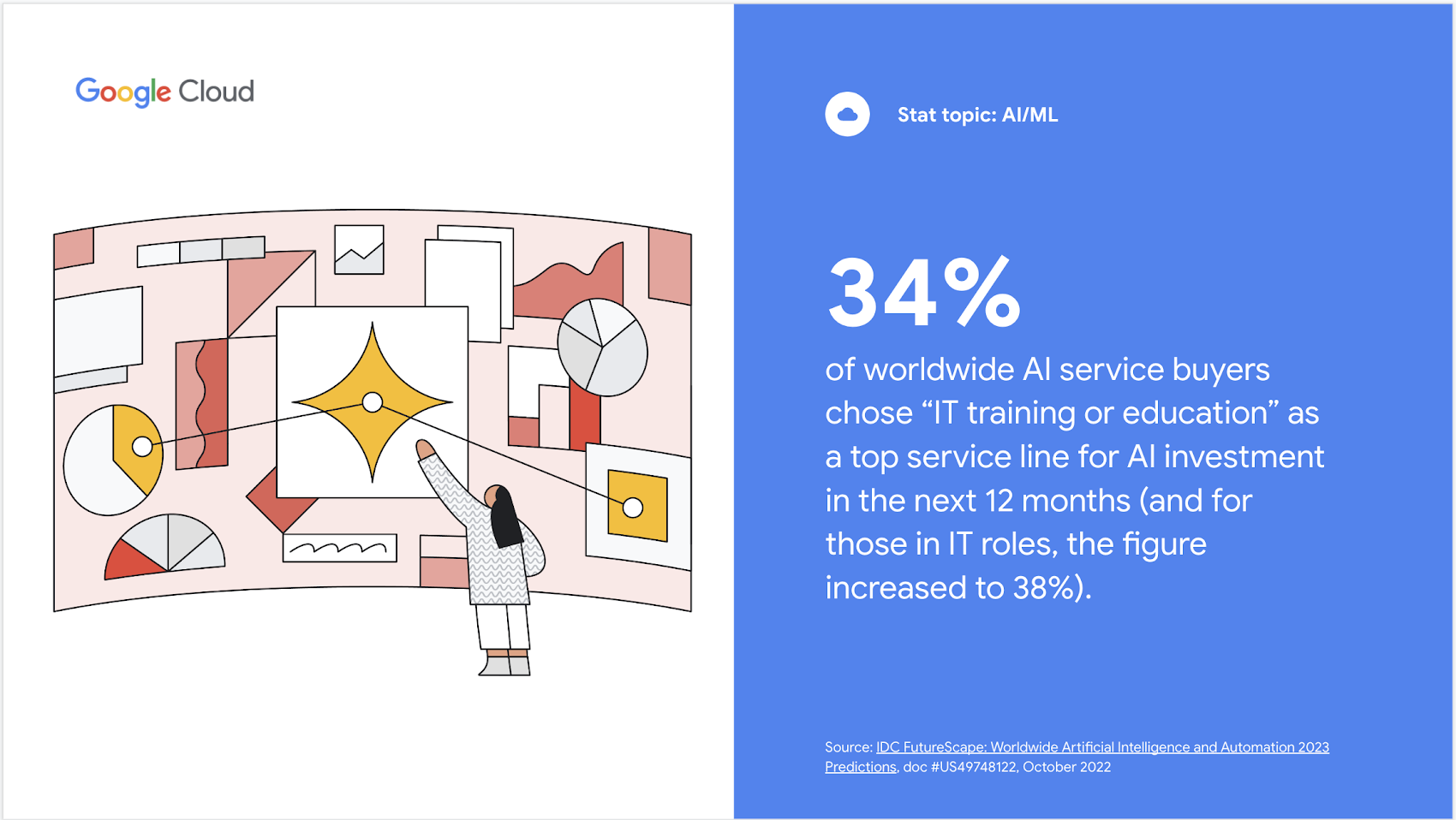 The Google Cloud Platform Ecosystem In 2023