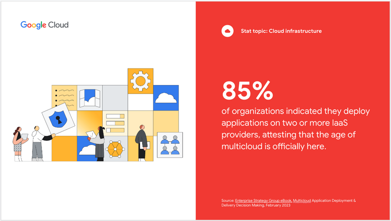 The Google Cloud Platform Ecosystem In 2023