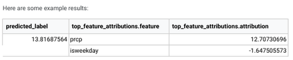 https://storage.googleapis.com/gweb-cloudblog-publish/images/Screenshot_2023-05-03_8.13.08_PM.max-600x600.png