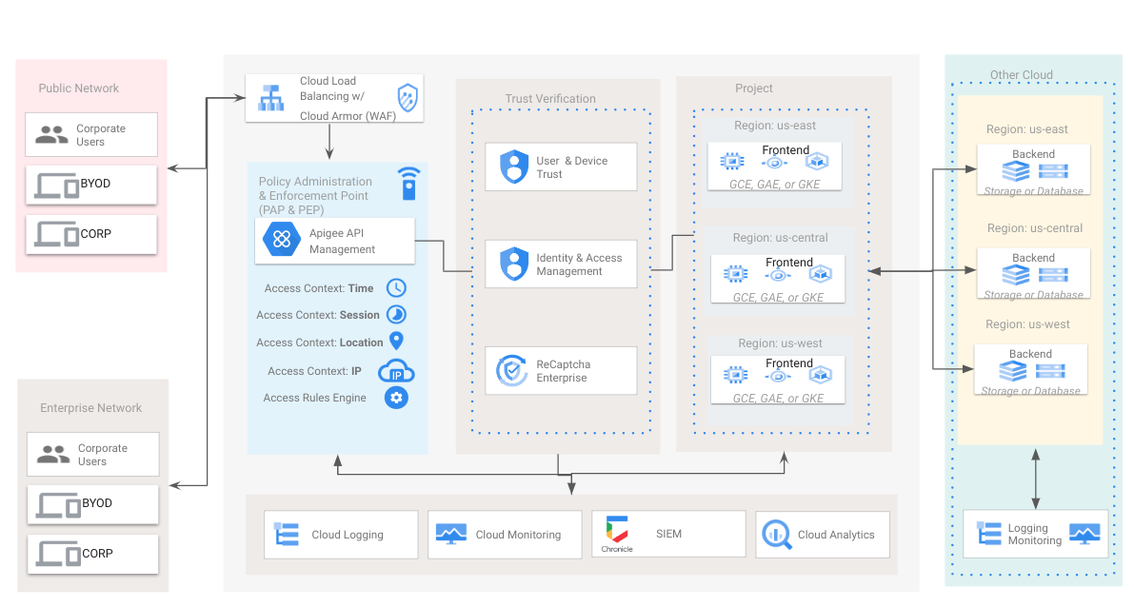 https://storage.googleapis.com/gweb-cloudblog-publish/images/Screenshot_2023-05-23_9.40.49_AM.max-1134x638.png
